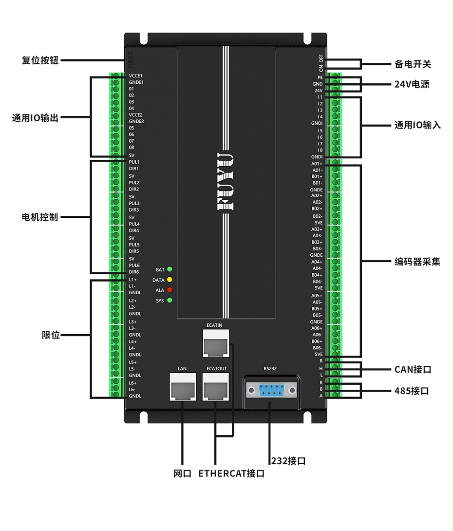 六軸運(yùn)動(dòng)控制器